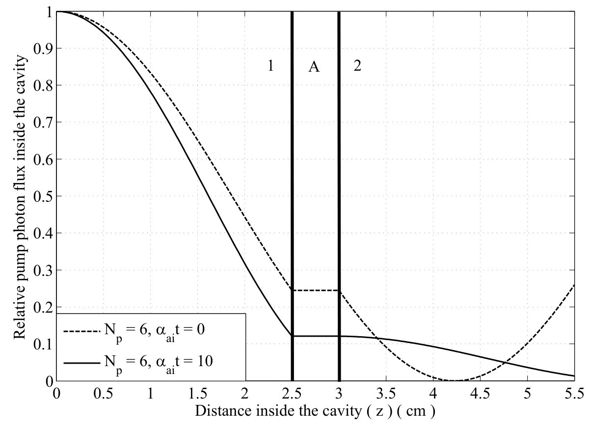 Figure 21